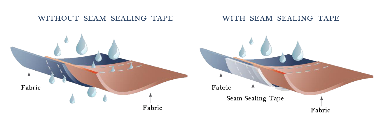 1 Layer seam sealing tape